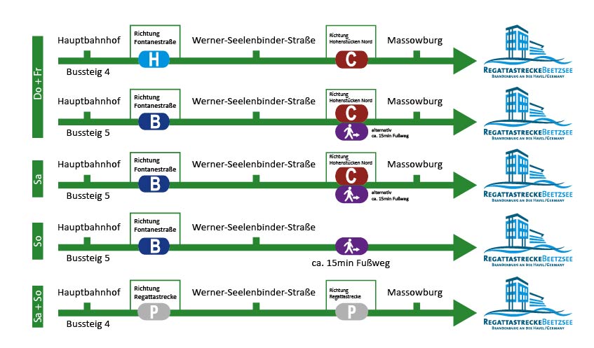 Übersicht der Verbindungen im Veranstaltungszeitraum vom Hauptbahnhof zur Regattastrecke Beetzsee. Wir empfehlen die Linie P, Abfahrt vom Bussteig 4